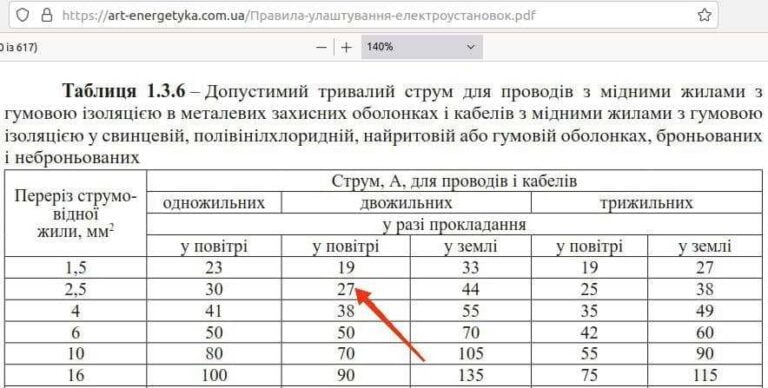 Таблиця для вибору кабеля